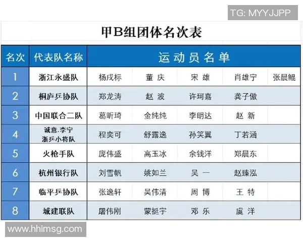 杭州乒乓球队在全国状态排行榜中荣登第八名展现出强劲实力与潜力