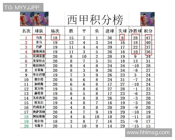 毕尔巴鄂迎来连胜，升至西甲积分榜前四